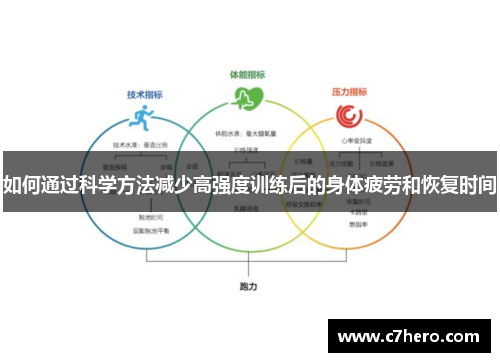 如何通过科学方法减少高强度训练后的身体疲劳和恢复时间